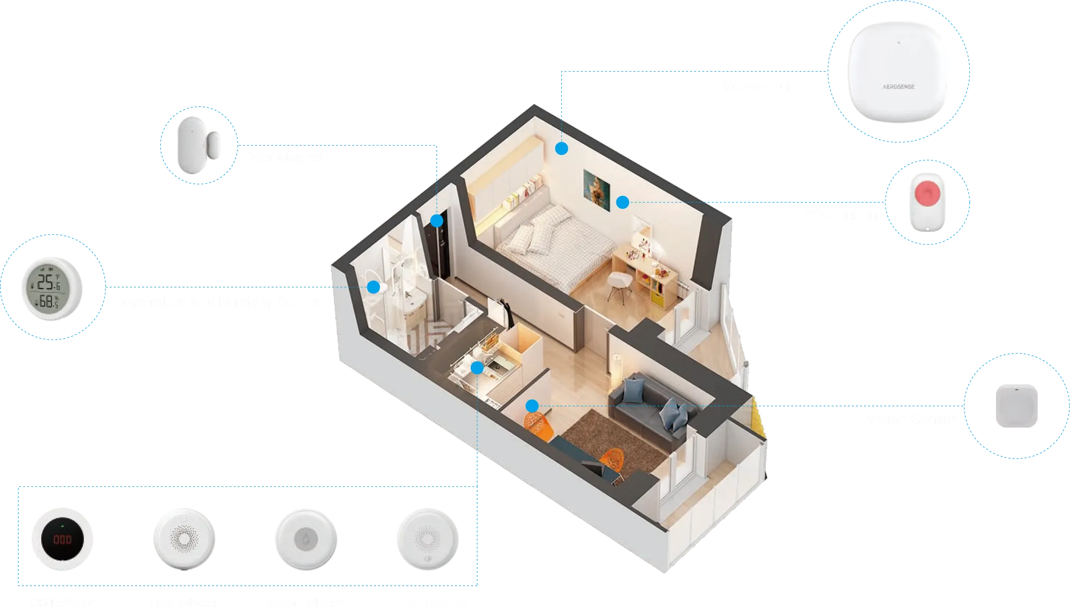 Zigbee 3.0 Ecosystem Architecture